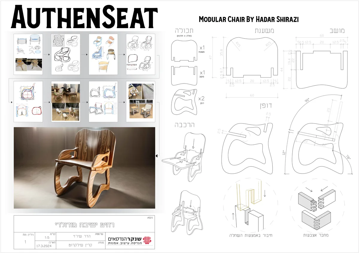 AuthenSeat